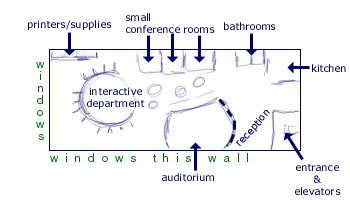 office arrangement